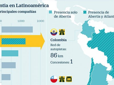 Atlantia ofrecerá al Gobierno una Abertis más grande