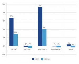 ¿Pueden ser gacelas las empresas familiares?