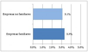 ¿Pueden ser gacelas las empresas familiares?