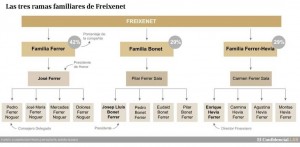 Freixenet sufre por pérdidas fuera de España