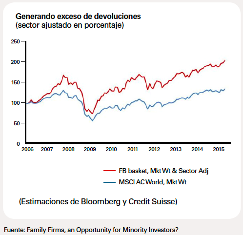 Los mitos de la empresa familiar