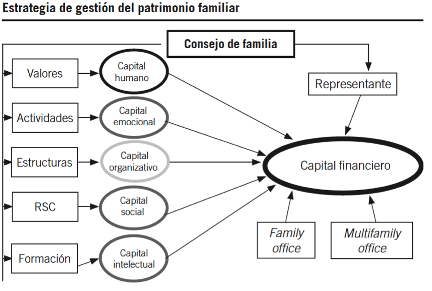 empresa familiar