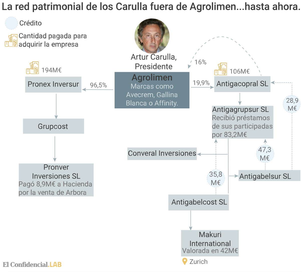 Agrolimen Carulla 