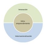 i3 empresa familiar