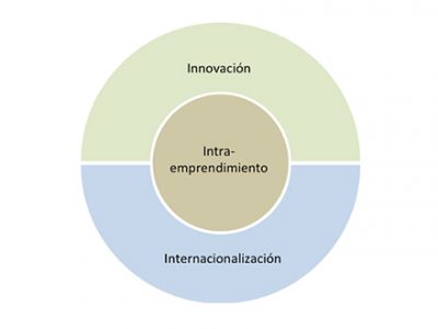 i3 empresa familiar