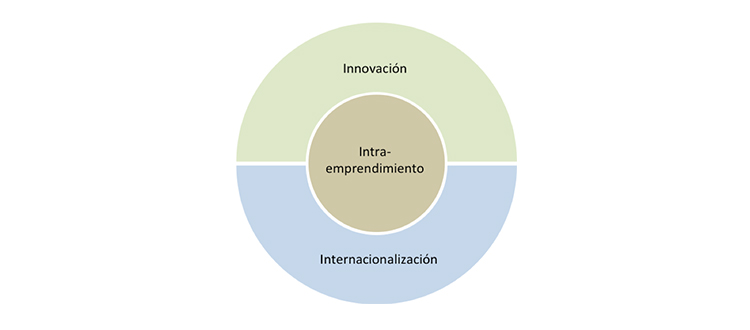 i3 empresa familiar