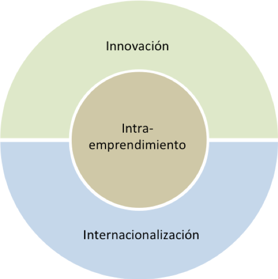 i3 empresa familiar