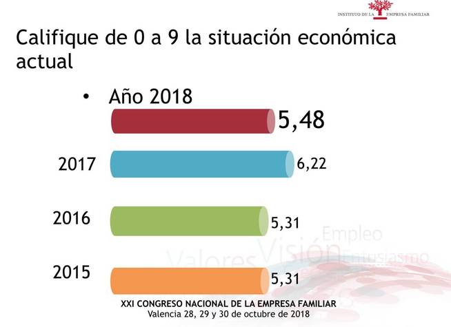 empresas familiar